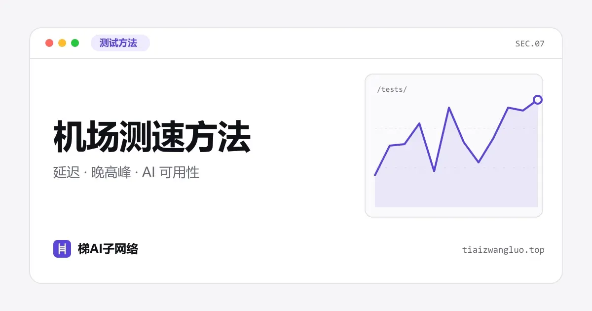 机场测速方法示意图：延迟、丢包率与晚高峰测试曲线及六项评分维度