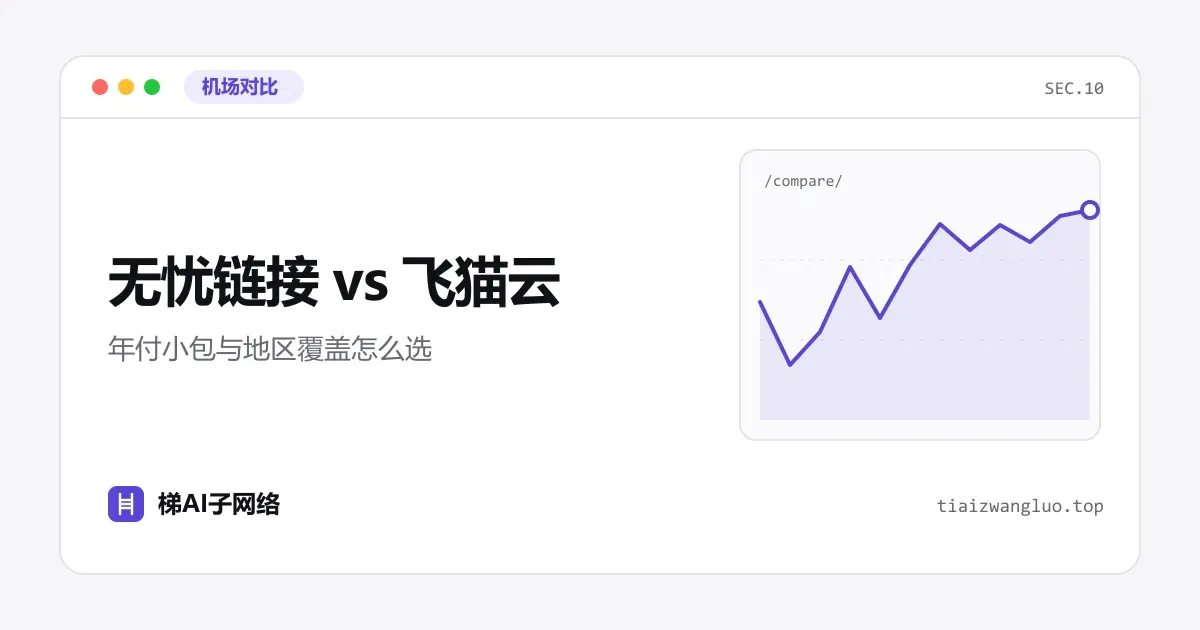 无忧链接 vs 飞猫云：年付小包与地区覆盖怎么选
