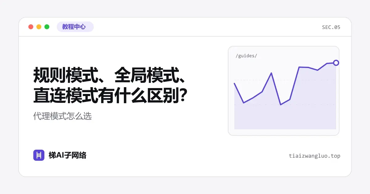 规则模式、全局模式、直连模式有什么区别？代理模式怎么选
