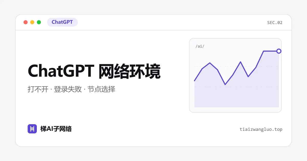 ChatGPT 网络环境指南示意图：支持地区、IP 信誉、节点选择与常见报错排查