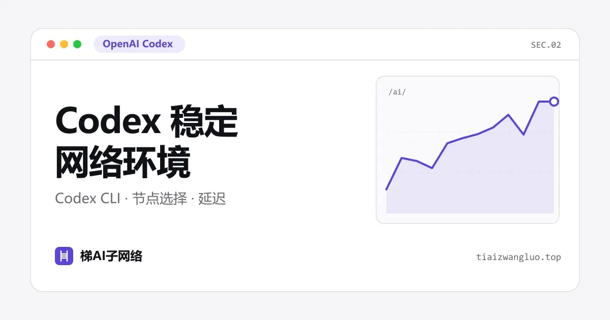 OpenAI Codex 网络环境示意图：Codex CLI 终端代理、登录授权与稳定节点选择