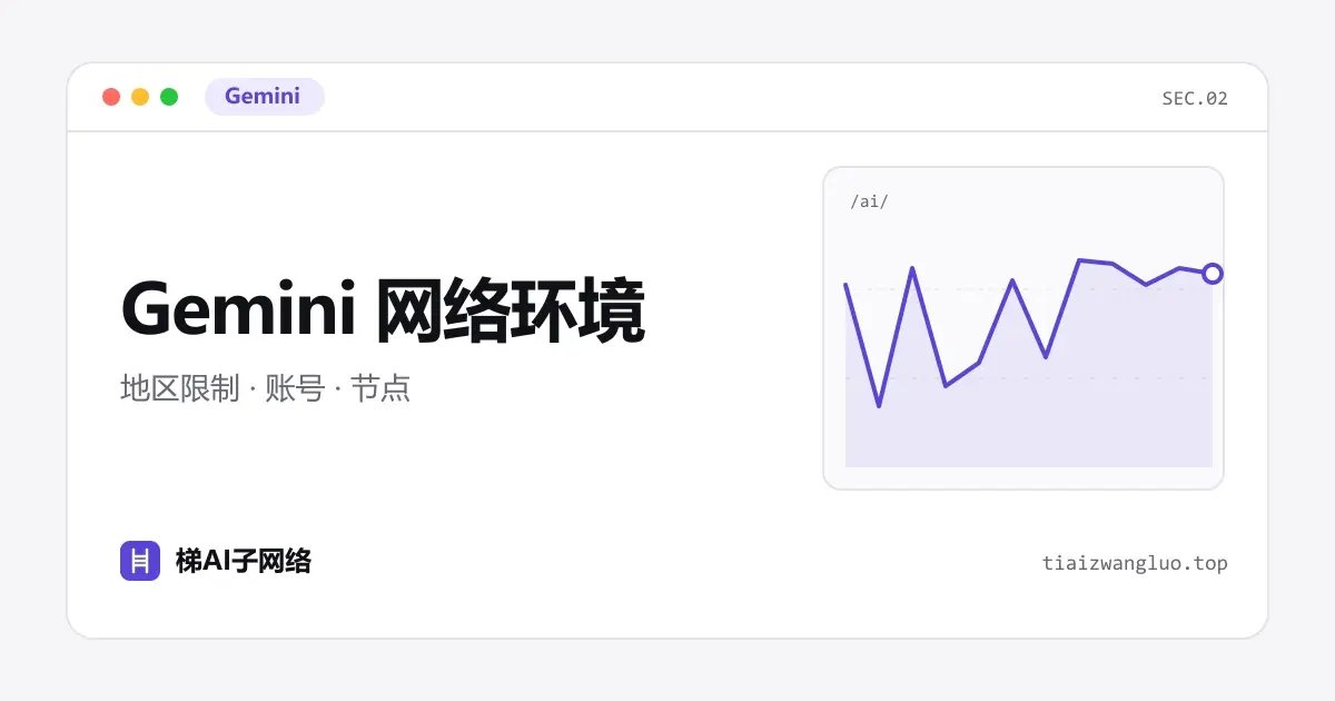 Gemini 网络环境指南示意图：网络出口地区、Google 账号地区与节点选择的关系